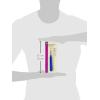 imageDritz Small Ergonomic Design with Protective Cap 1 Count Green Seam Ripper 1Pack100Pack